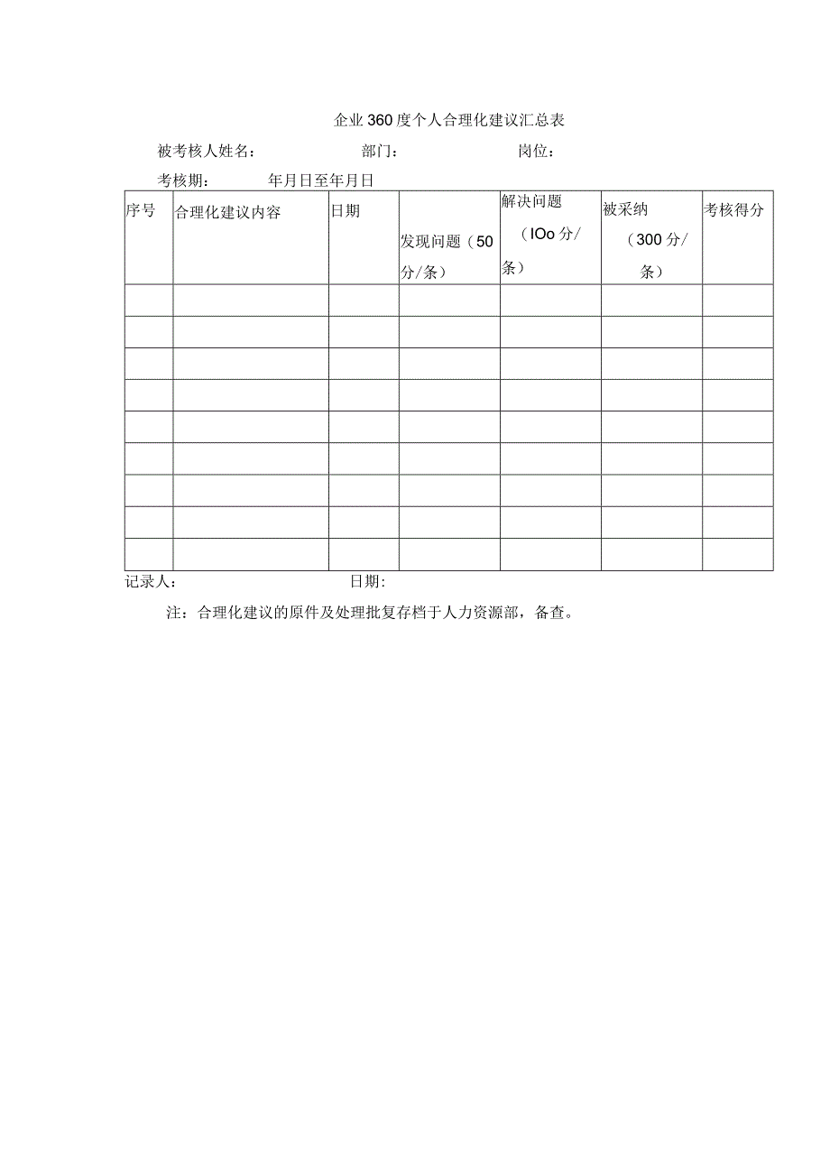 企业360度个人合理化建议汇总表.docx_第1页