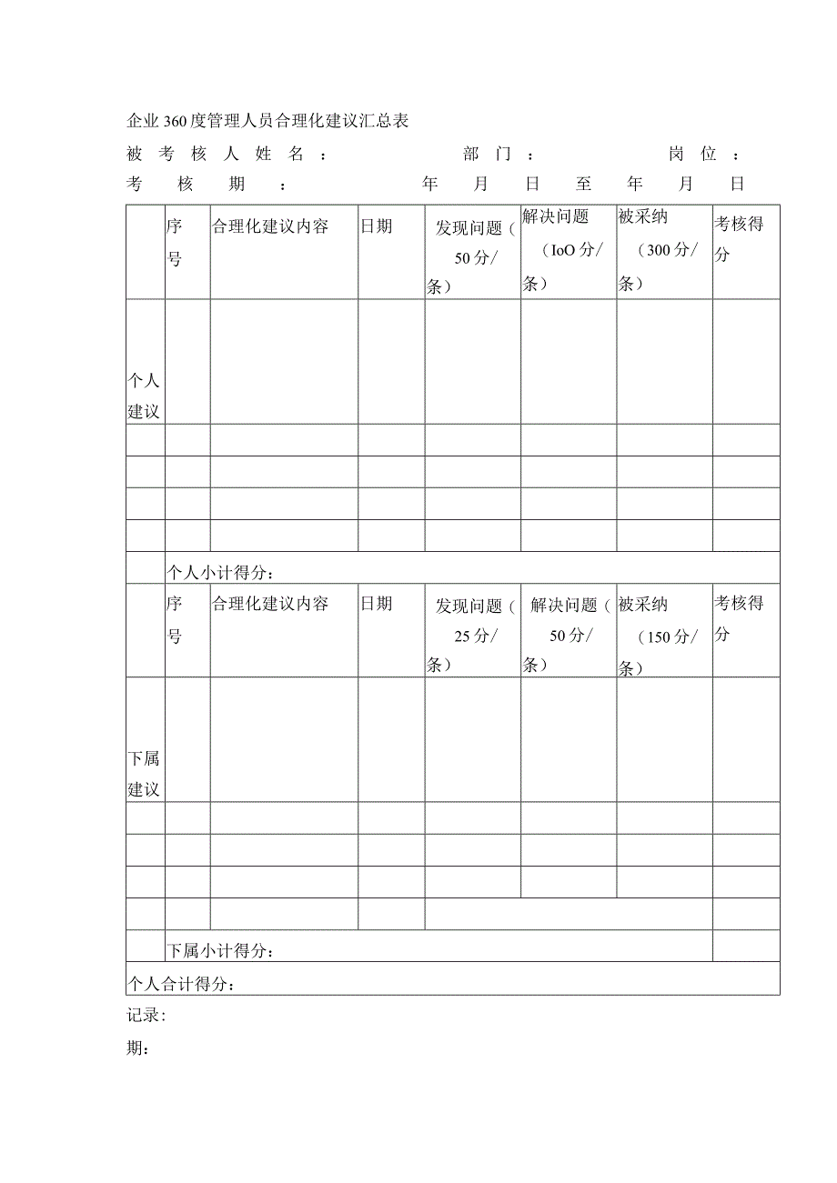 企业360度管理人员合理化建议汇总表.docx_第1页