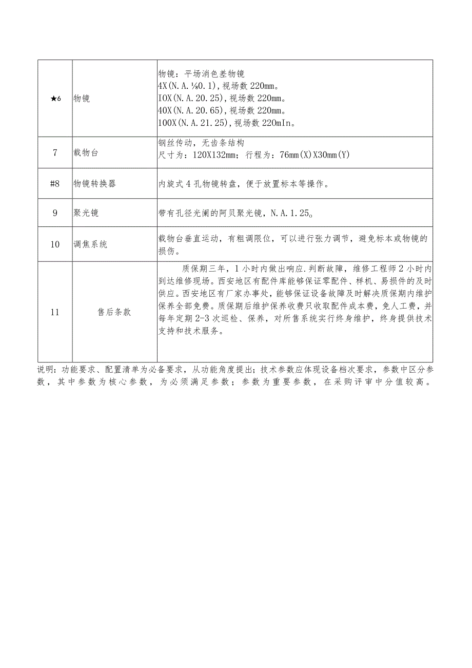 设备技术参数表.docx_第2页