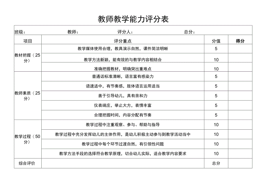 教师教学能力评分表.docx_第1页