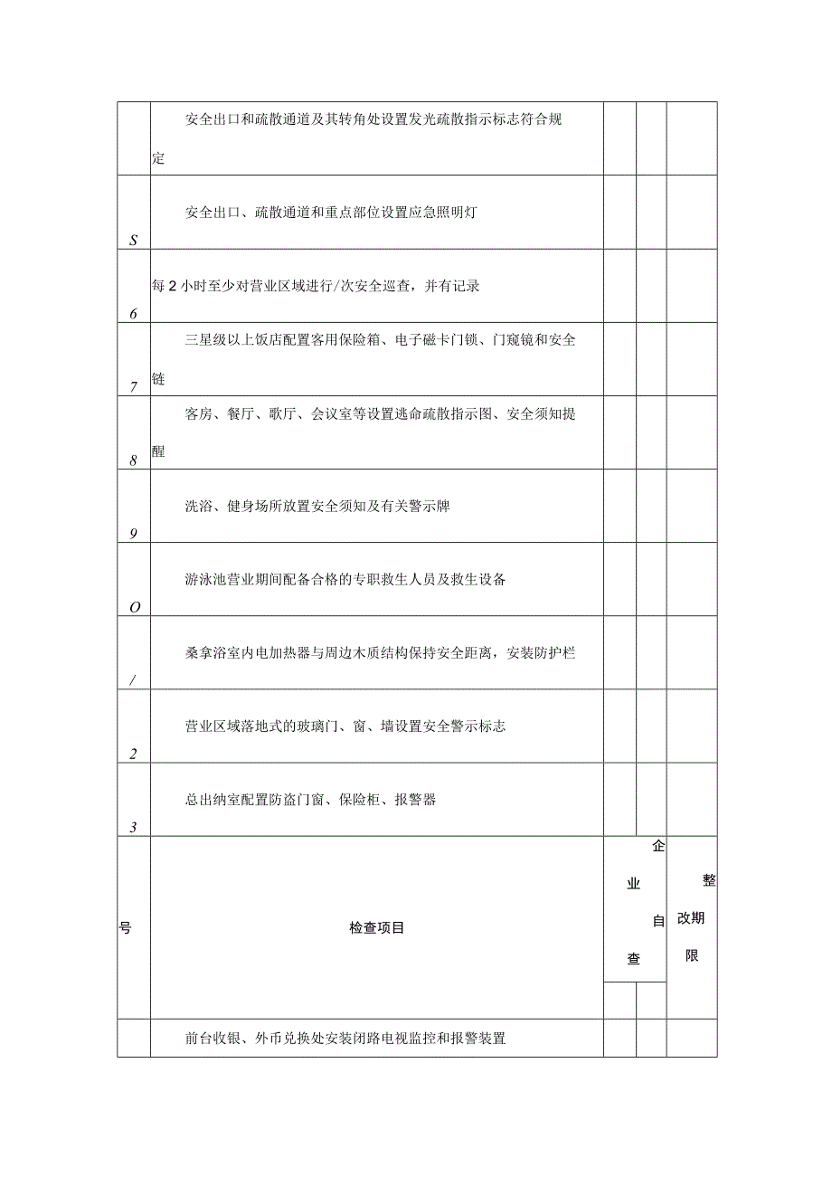 宾馆安全检查表.docx_第2页