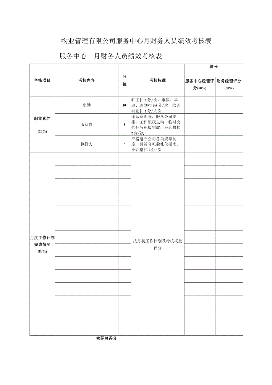 物业管理有限公司服务中心月财务人员绩效考核表.docx_第1页