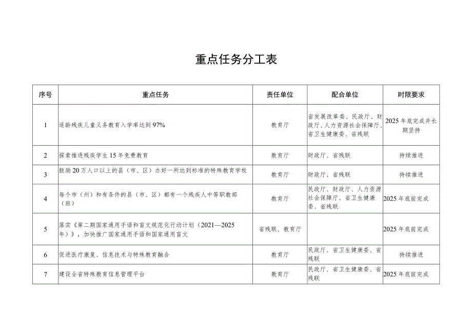 重点任务分工表.docx_第1页