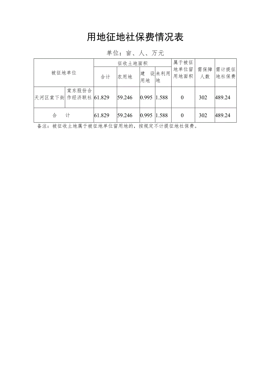 被征地农民养老保障方案.docx_第3页