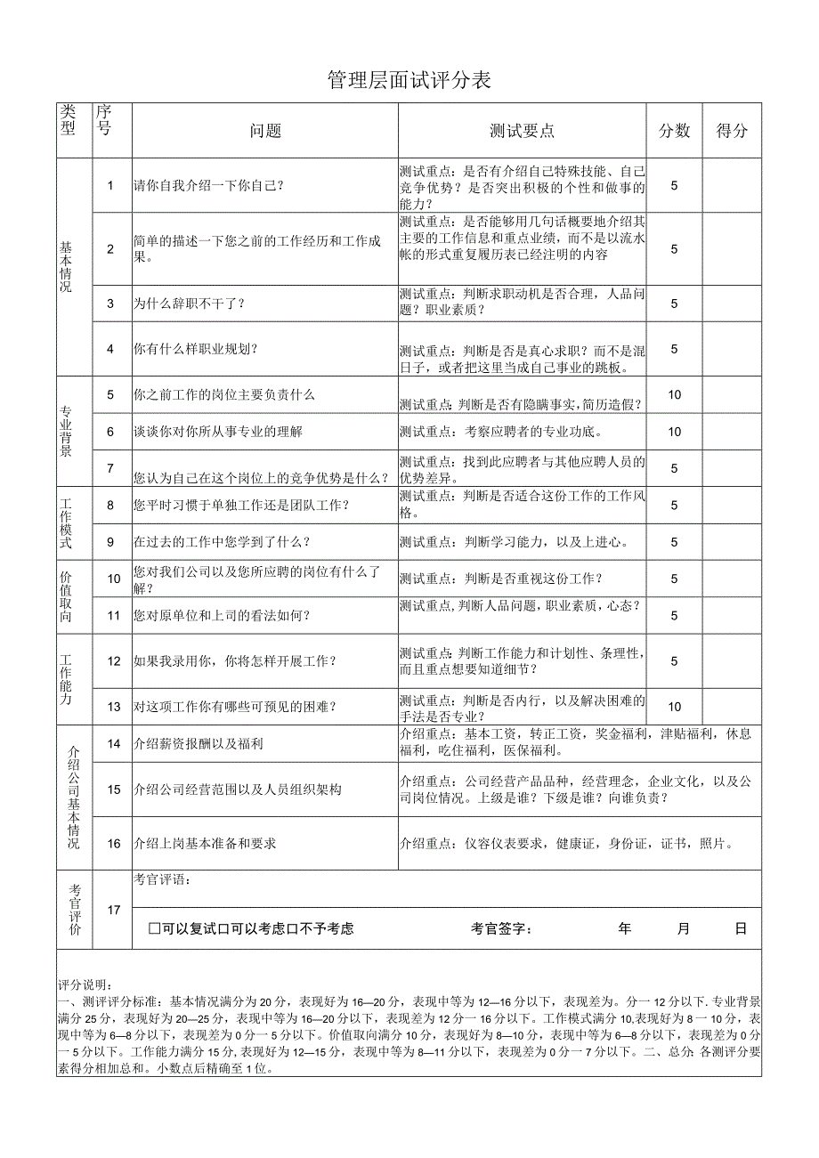 管理层面试评分表.docx_第1页