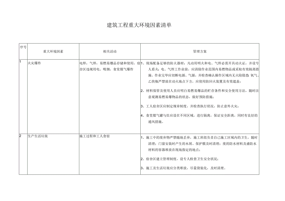 建筑工程重大环境因素清单.docx_第1页