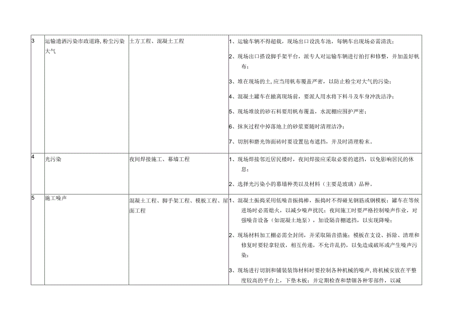 建筑工程重大环境因素清单.docx_第2页