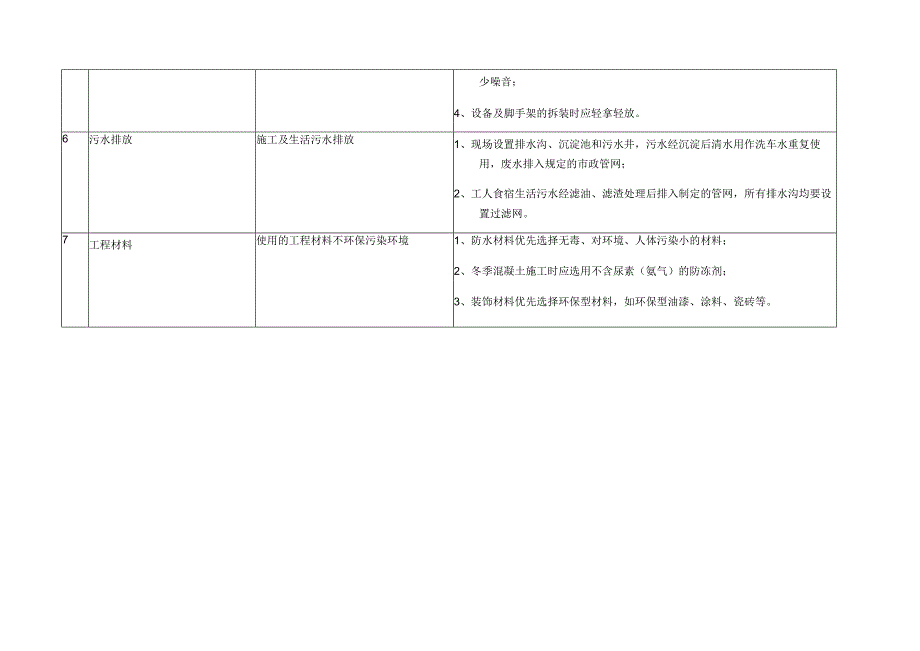 建筑工程重大环境因素清单.docx_第3页