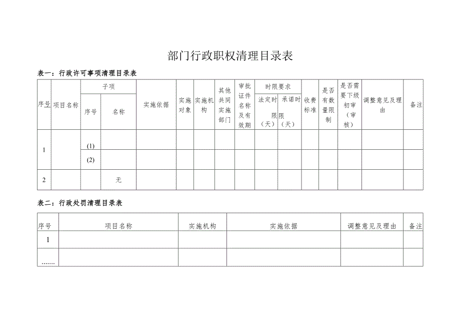 部门行政职权清理目录表.docx_第1页