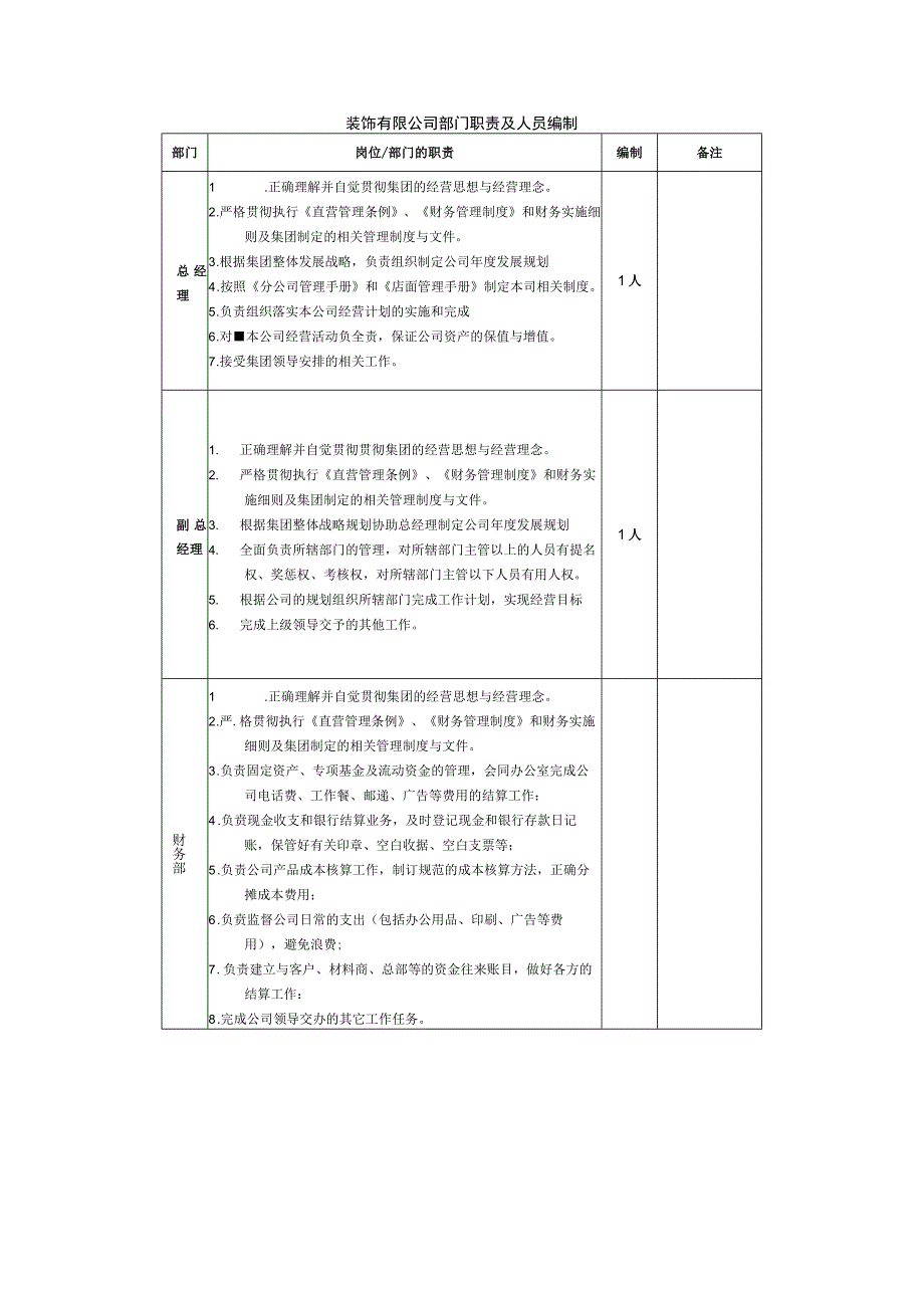 装饰有限公司部门职责及人员编制.docx_第1页