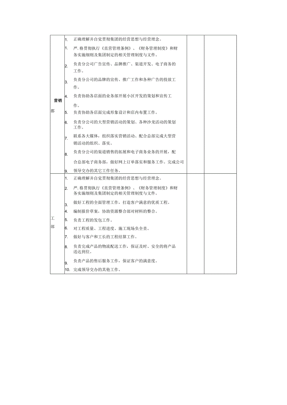 装饰有限公司部门职责及人员编制.docx_第3页