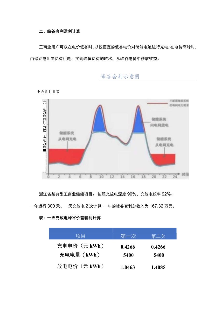 工商业储能的六种盈利模式及案例.docx_第3页