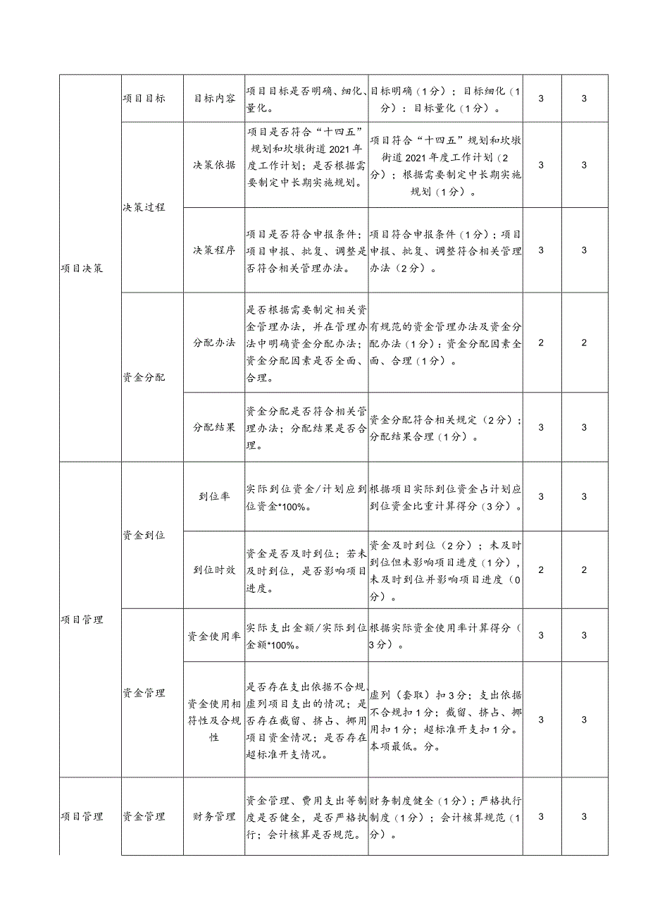 财政支出绩效评价报告.docx_第3页