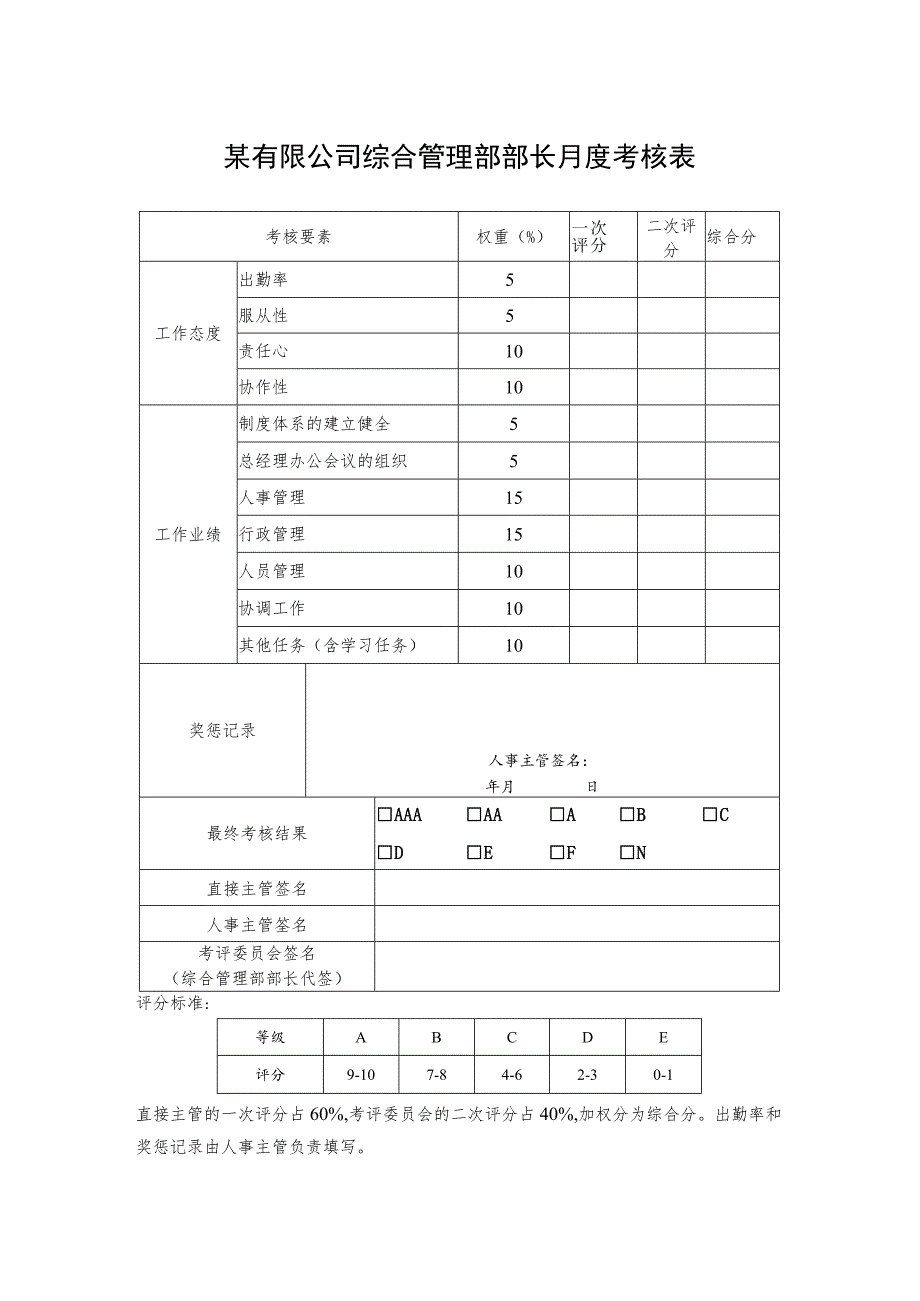 某有限公司综合管理部部长月度考核表.docx_第1页