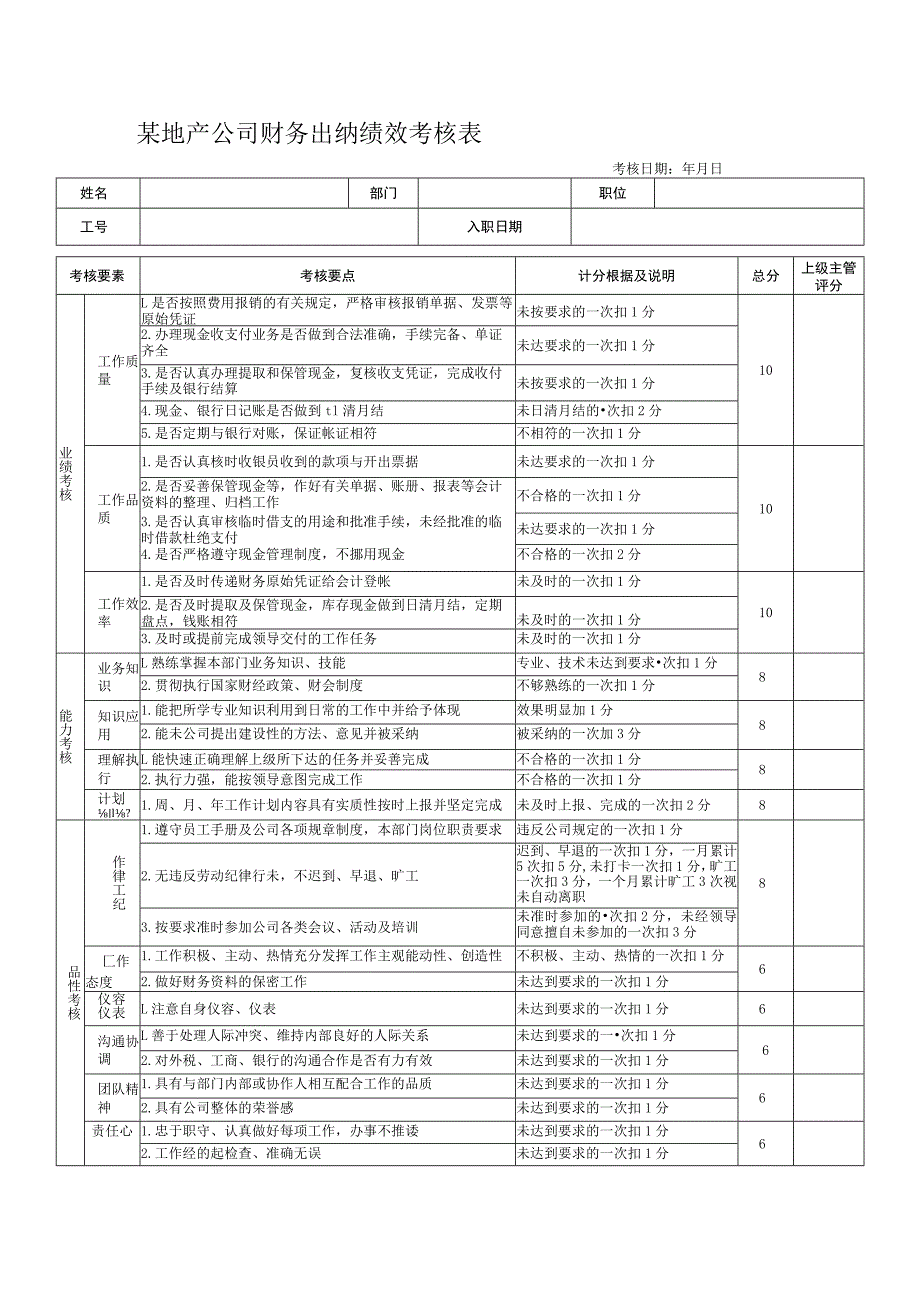 某地产公司财务出纳绩效考核表.docx_第1页