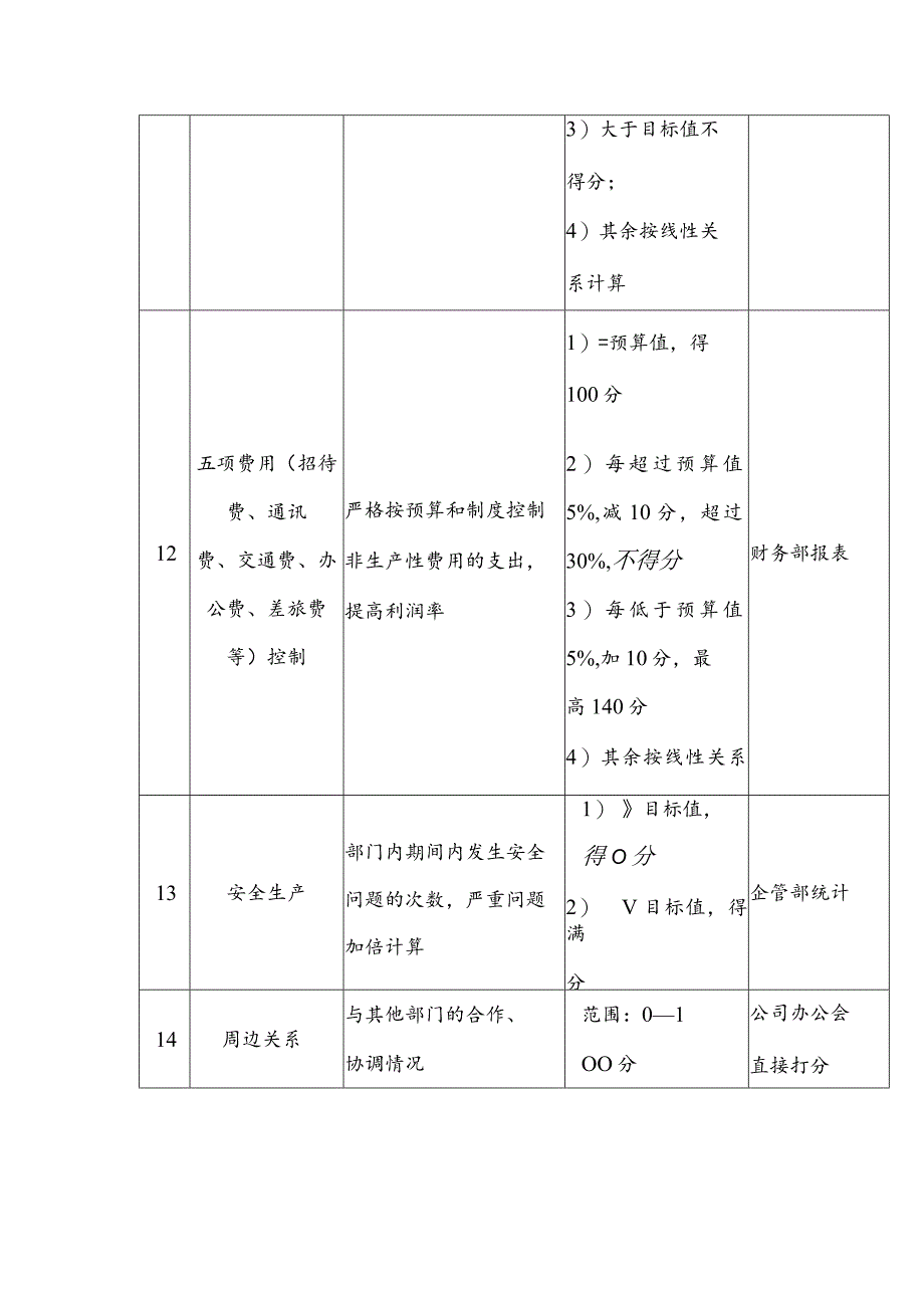 股份有限公司钢铁事业部关键业绩指标.docx_第3页