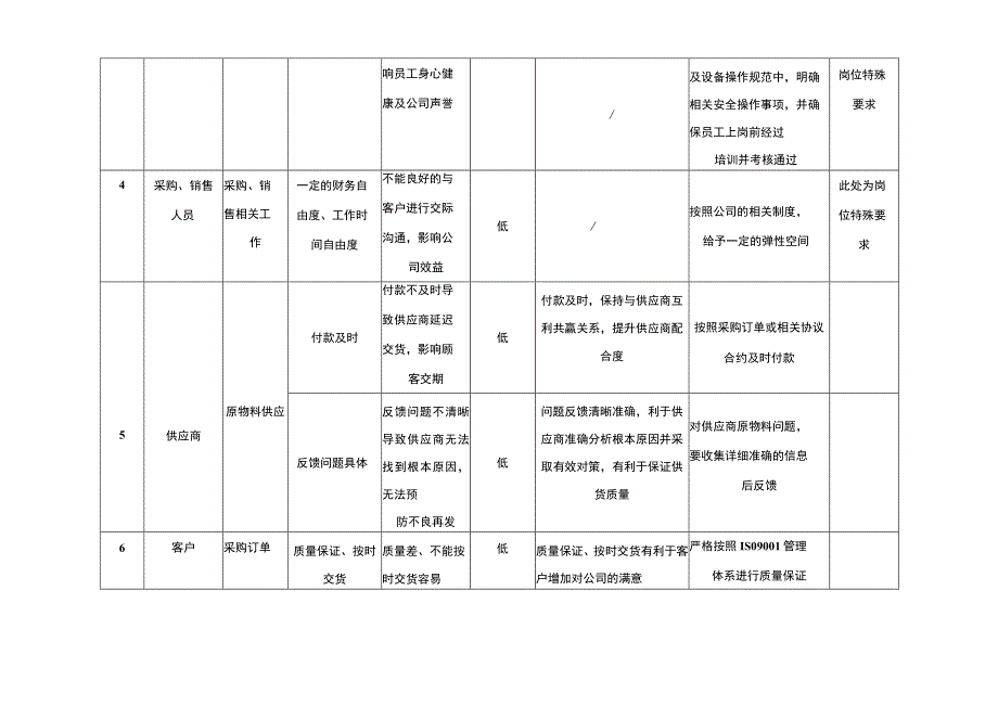 相关方要求识别一览表.docx_第2页