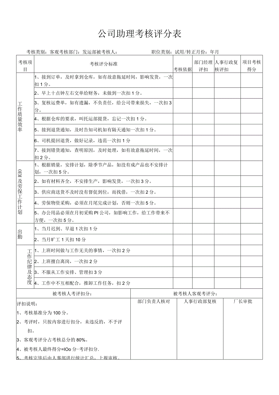 公司助理考核评分表.docx_第1页