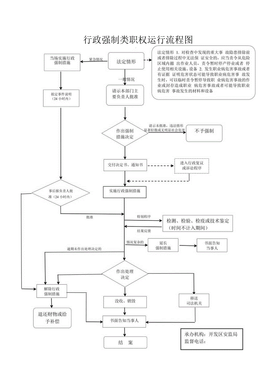 行政处罚类职权运行流程图.docx_第2页