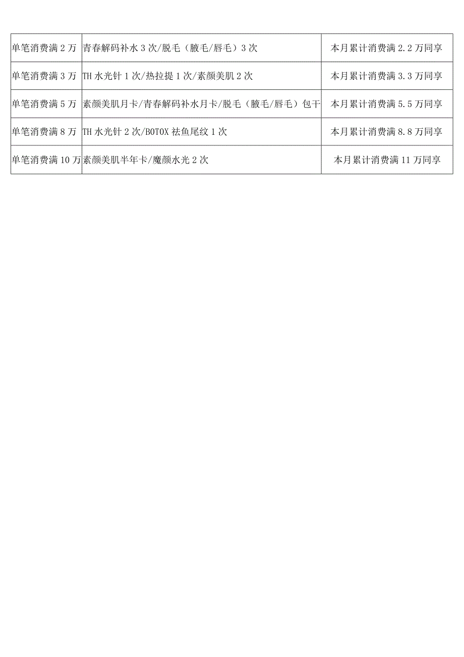 医美整形5月活动政策执行方案.docx_第3页