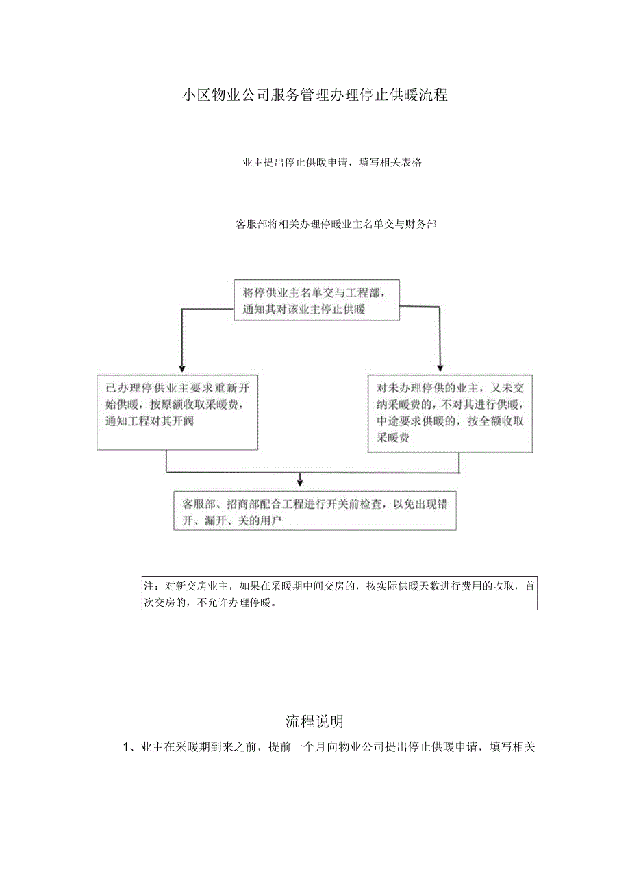 小区物业公司服务管理办理停止供暖流程.docx_第1页