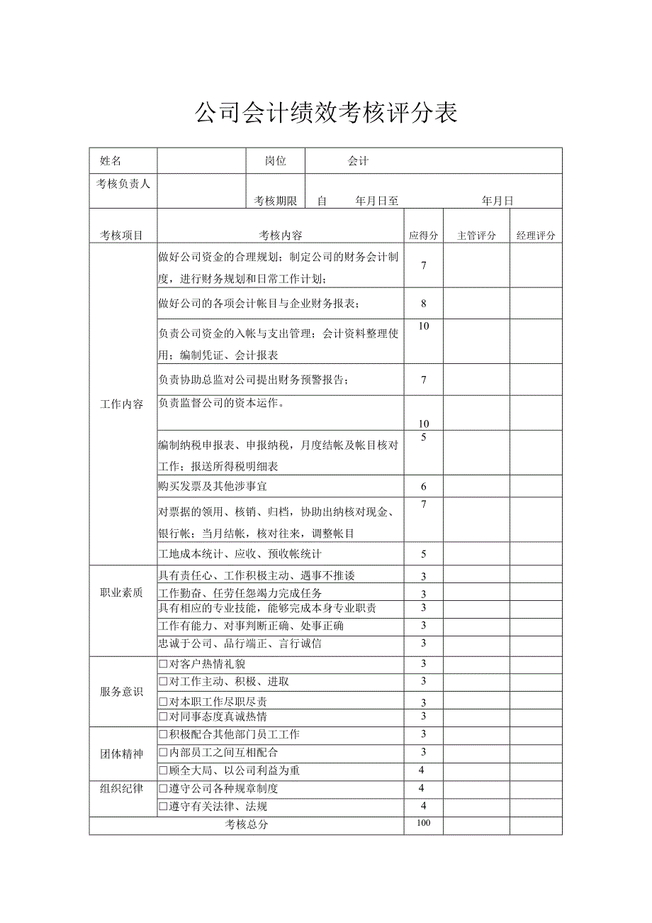 公司会计绩效考核评分表.docx_第1页