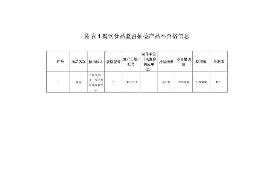 餐饮食品监督抽检信息.docx_第3页