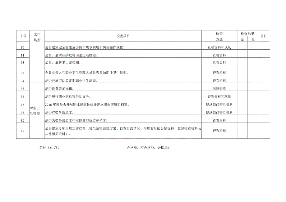 陶瓷生产企业粉尘治理检查内容.docx_第3页