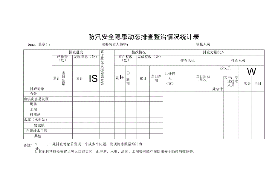 防汛安全隐患动态排查整治情况统计表.docx_第1页