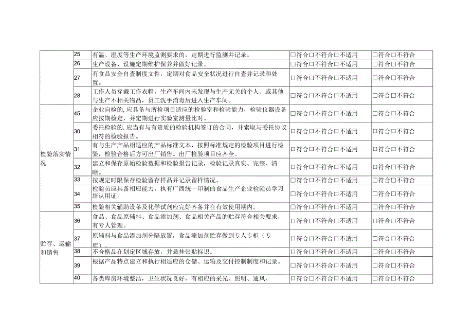 食品生产单位落实主体责任情况自查表.docx_第3页