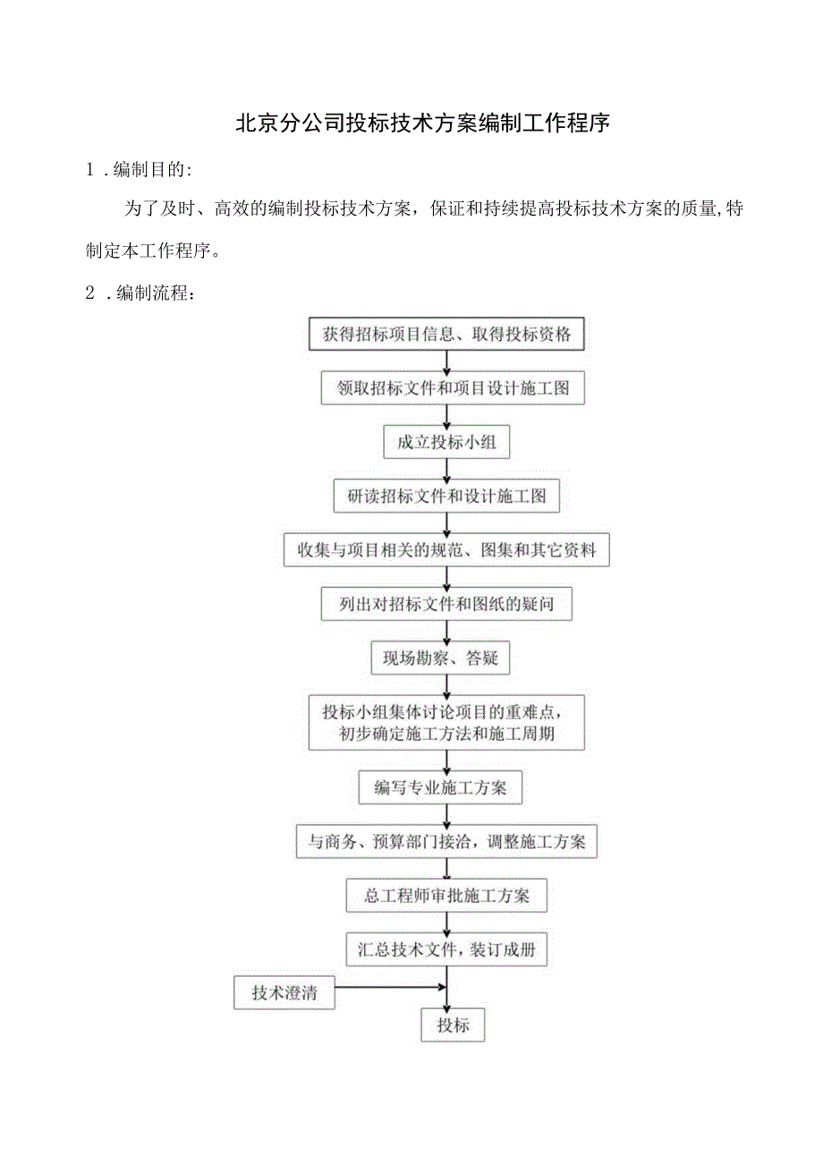 投标技术方案的编制.docx_第1页