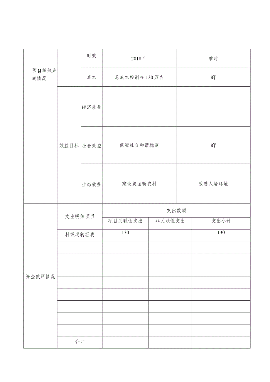 预算绩效运行跟踪监控管理表.docx_第2页