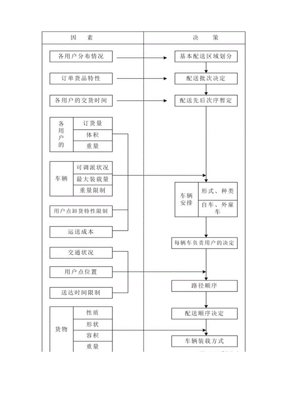 供货方案、质量承诺及质量保证措施.docx_第3页