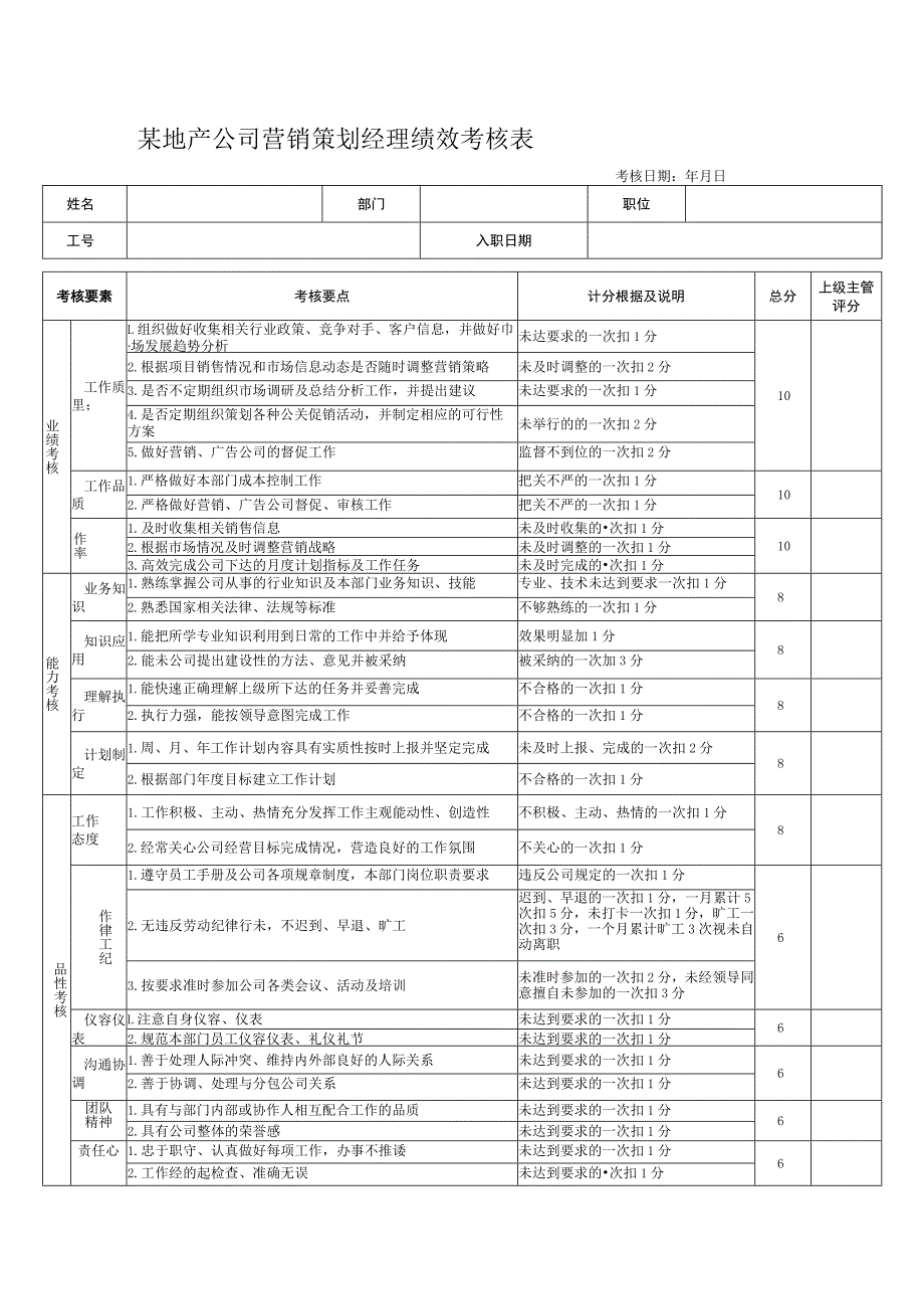 某地产公司营销策划经理绩效考核表.docx_第1页