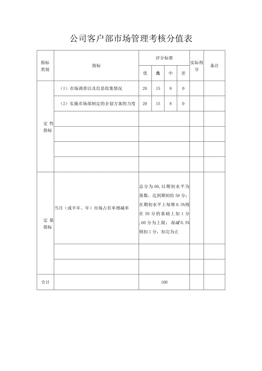 公司客户部市场管理考核评分表.docx_第1页