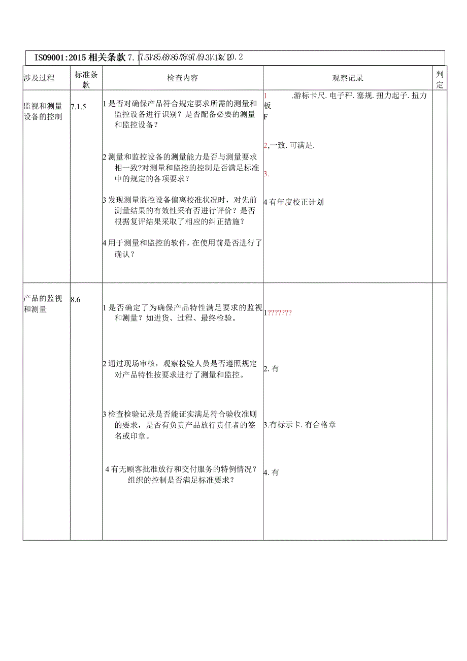 品管部内审检查表（2015版）.docx_第1页