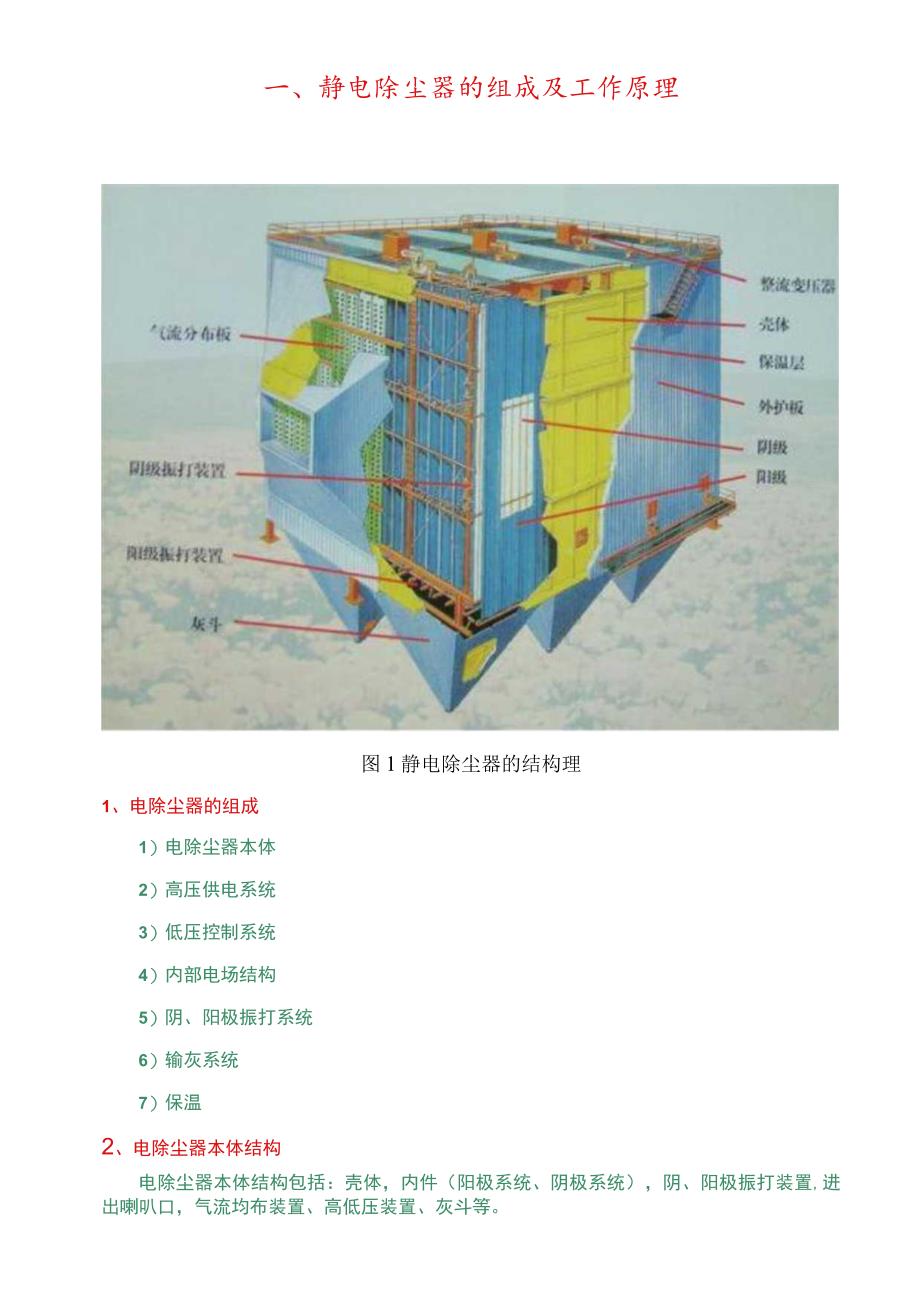 静电除尘器的组成及工作原理.docx_第1页