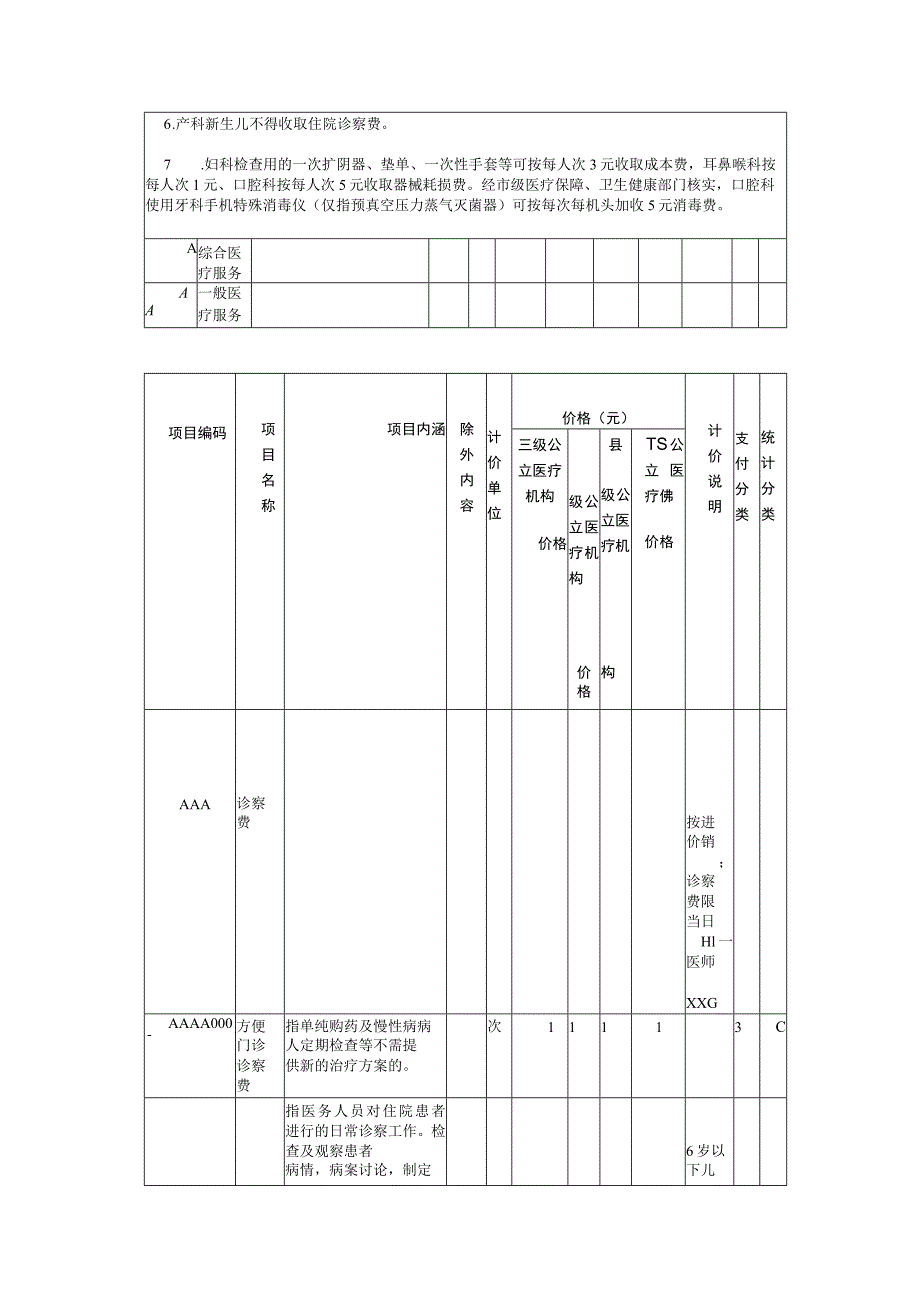 池州市医疗服务价格项目目录（2022版）.docx_第3页