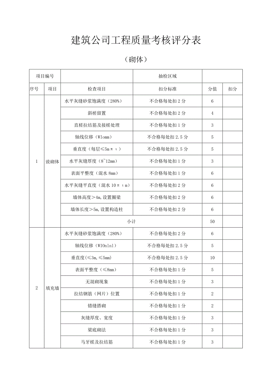 建筑公司工程质量考核评分表.docx_第1页