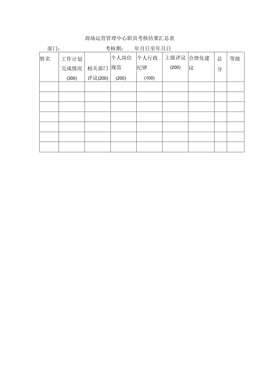 商场运营管理中心职员考核结果汇总表.docx_第1页