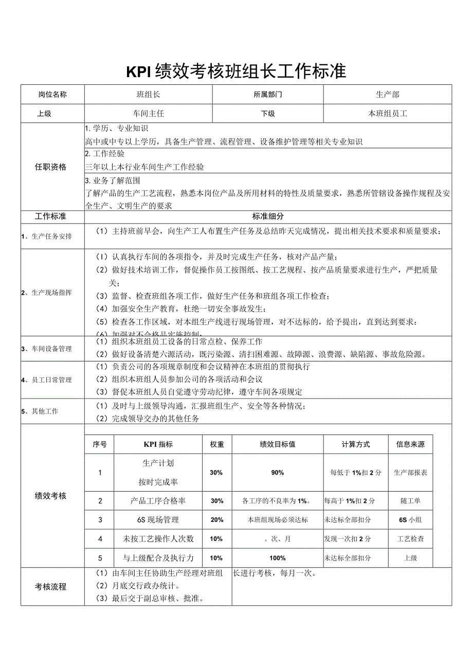 KPI绩效考核班组长工作标准.docx_第1页