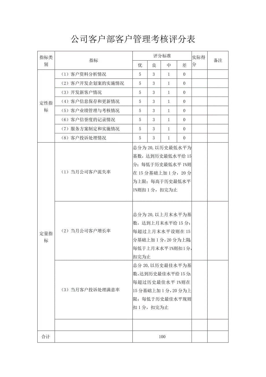 公司客户部客户管理考核评分表.docx_第1页