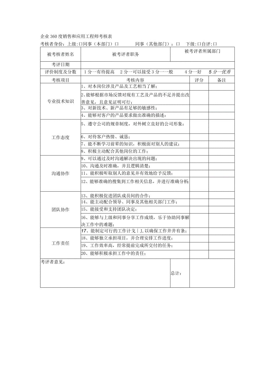 企业360度销售和应用工程师考核表.docx_第1页