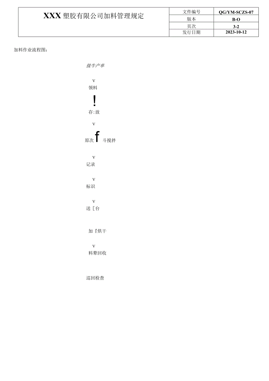 机台加料管理规定QG.docx_第2页