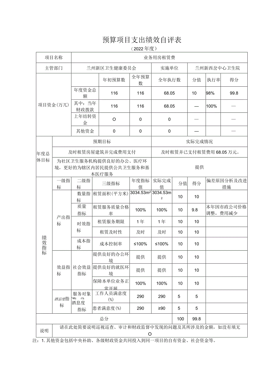 预算项目支出绩效自评表.docx_第1页