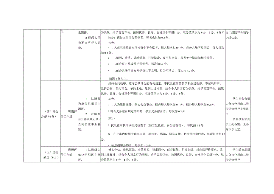 学生综合素质评价内容及评价办法.docx_第2页