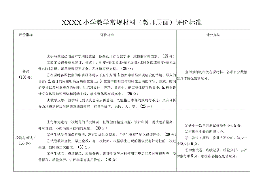 小学教学常规材料（教师层面）评价标准.docx_第1页