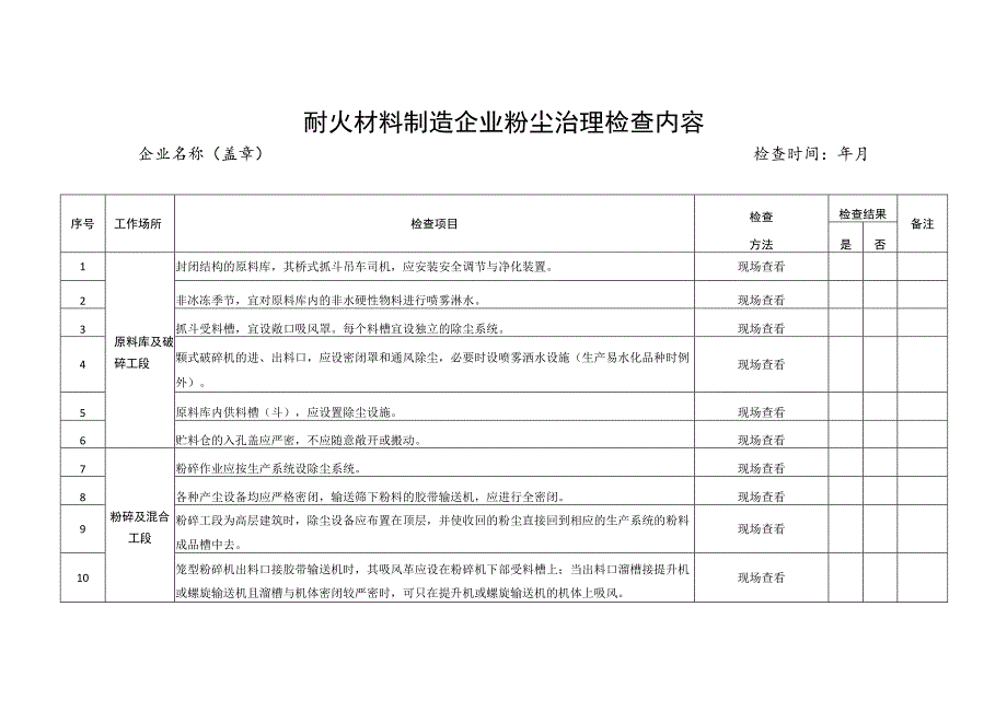 耐火材料制造企业粉尘治理检查内容.docx_第1页