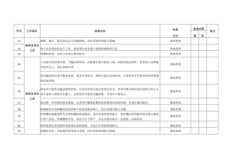 耐火材料制造企业粉尘治理检查内容.docx_第2页