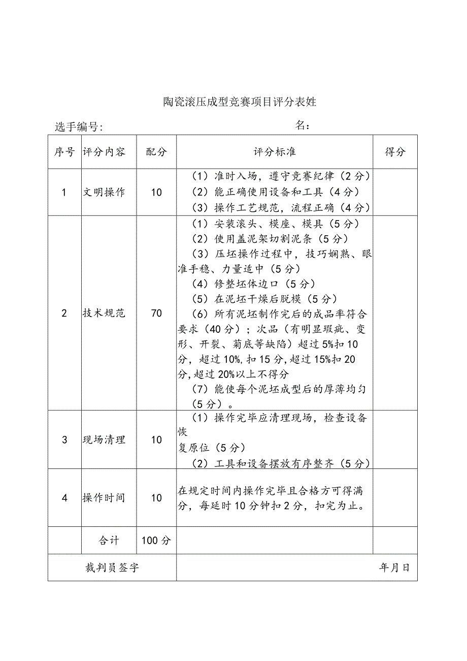 陶瓷滚压成型竞赛项目评分表选手姓名.docx_第1页